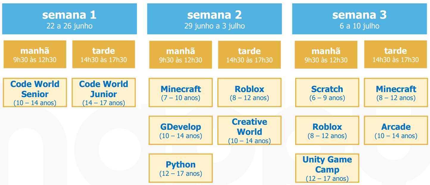 programming bootcamps Porto 1
