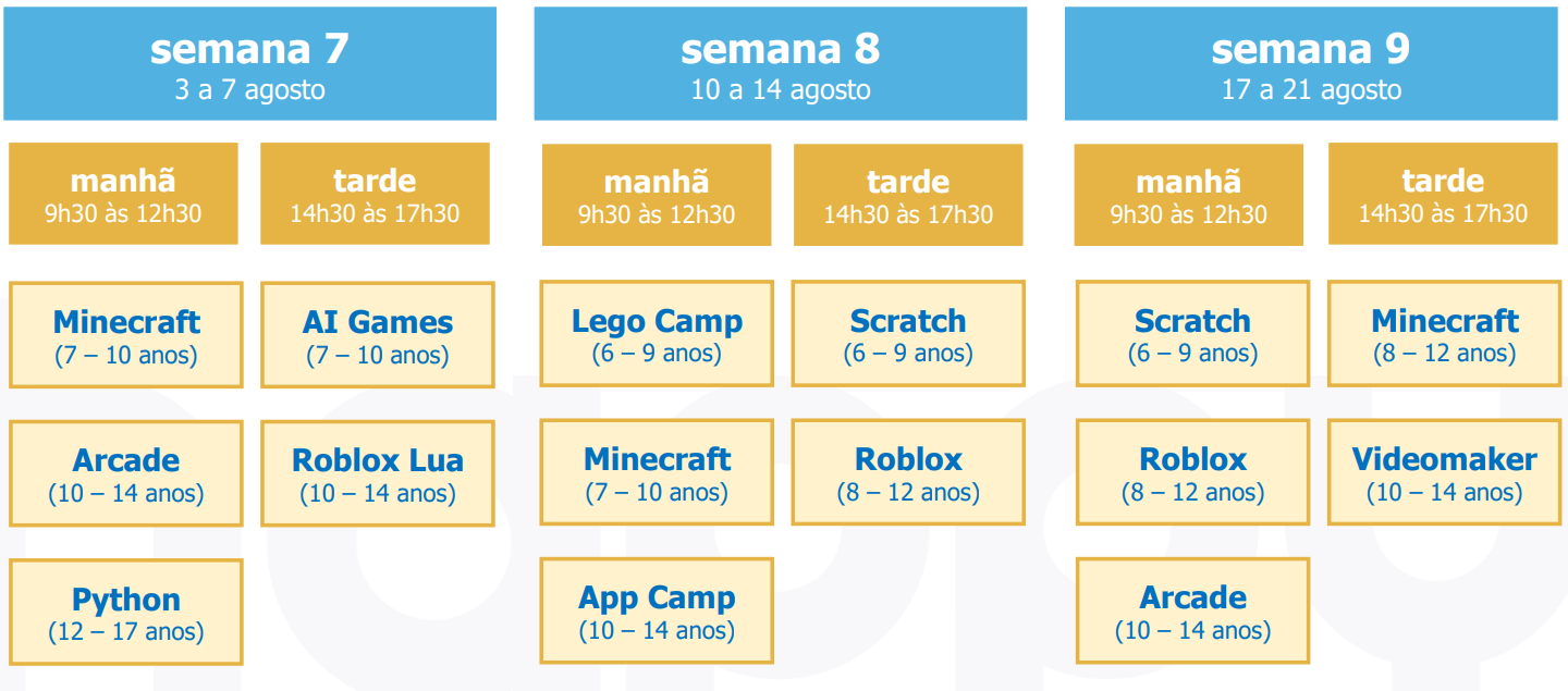 programming bootcamps Porto 3
