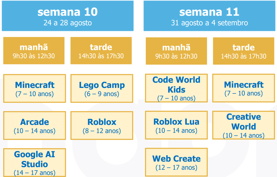 programming bootcamps Porto 4