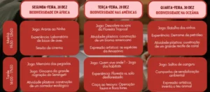Biodiversity Holiday Camp Program in Lisbon at Christmas 2026, December 28-30